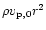 $\rho v_{\rm p,0}r^2$