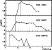 \begin{figure}
\par\includegraphics[width=8.8cm,clip]{ms1623f6.ps}\end{figure}