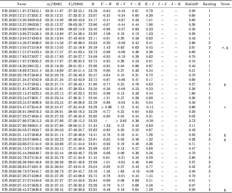 \begin{table}\par
\includegraphics[angle=-90,width=18cm,clip]{MS1822f8.ps}\end{table}