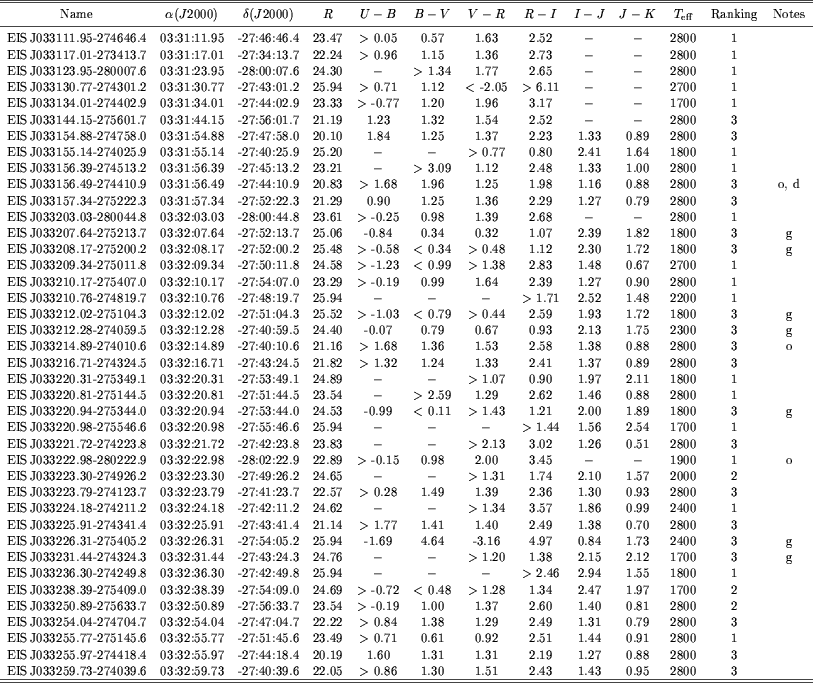 \begin{table}\includegraphics[angle=-90,width=18cm,clip]{MS1822f14.ps}\end{table}
