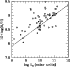 \begin{figure}
\par\includegraphics[width=8.1cm,clip]{MS1894f4.ps}\end{figure}