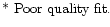 $\textstyle \parbox{16.3cm}{
* Poor quality fit.}$
