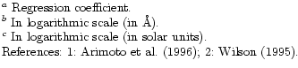 $\textstyle \parbox{15.5cm}{
$^a$\space Regression coefficient.
\par $^b$\space ...
...References:
1: Arimoto et~al. (\cite{Arimoto96});
2: Wilson (\cite{Wilson95}).}$