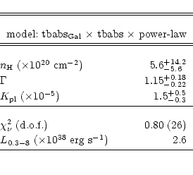 \begin{displaymath}\begin{tabular}{@{}lr}
\hline
\hline \\
\multicolumn{2}{c}{...
...10^{38}$~erg~s$^{-1})$ & 2.6 \\ [2pt]
\hline \\
\end{tabular} \end{displaymath}