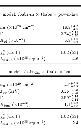 \begin{displaymath}\begin{tabular}{@{}lr}
\hline
\hline \\
\multicolumn{2}{c}{...
...imes 10^{38}$~erg~s$^{-1})$ & 2.4 \\ [2pt]
\hline
\end{tabular}\end{displaymath}