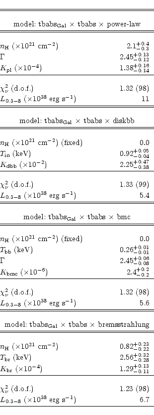 \begin{displaymath}\begin{tabular}{@{}lr}
\hline
\hline \\
\multicolumn{2}{c}{...
...mes 10^{38}$~erg~s$^{-1})$ & 6.7 \\ [2pt]
\hline
\end{tabular} \end{displaymath}