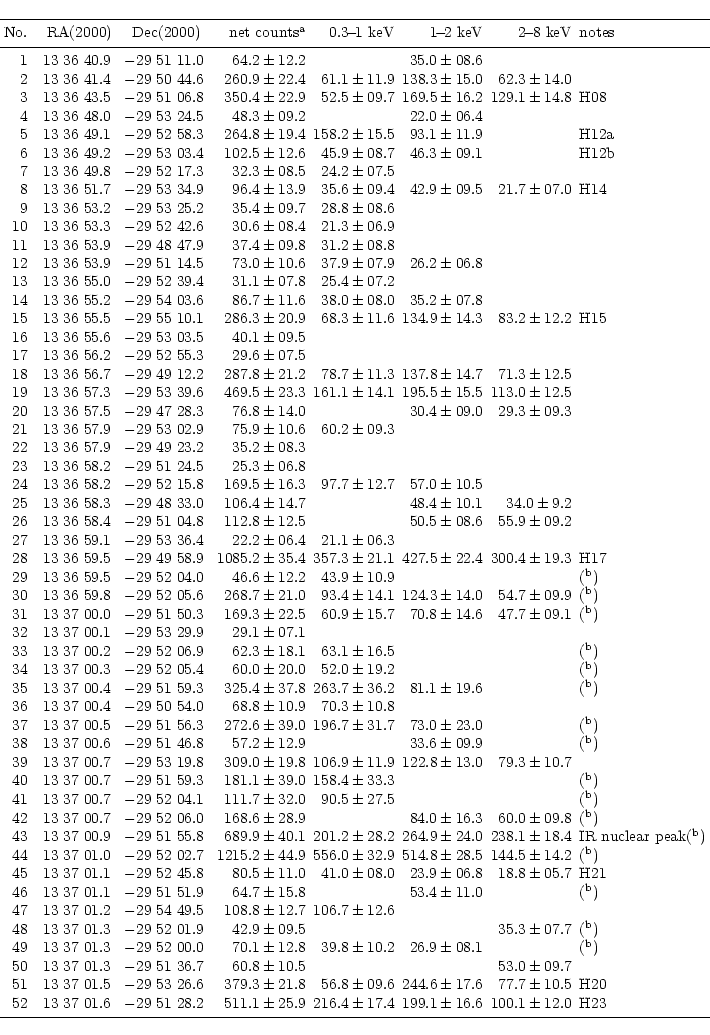 \begin{displaymath}\begin{array}[width=textwidth]{rcccrrrrl}
\hline
\noalign{\...
....0 & {\rm H23} \\
\noalign{\smallskip }
\hline
\end{array} \end{displaymath}