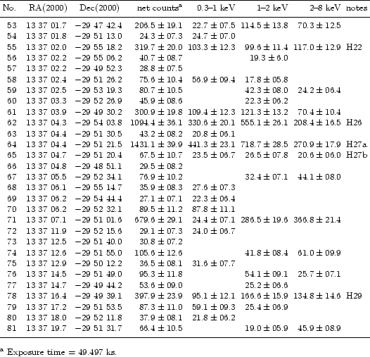 \begin{table}\par
\begin{displaymath}
\begin{array}[width=textwidth]{rcccrrr...
...ymath}\parbox{13cm}{
$^{{\rm a}}$\space Exposure time = 49.497 ks.}
\end{table}