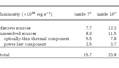 \begin{displaymath}\begin{tabular}{@{}lrr}
\hline
\hline \\
luminosity ($\tim...
...hline \\
total & $15.7$ & $23.8$\\
\hline \\
\end{tabular}
\end{displaymath}