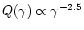 $Q(\gamma) \propto \gamma^{-2.5}$