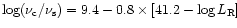 $\log(\nu_{\rm c}/\nu_{\rm s})=9.4-0.8\times [41.2-\log L_{\rm R}]$