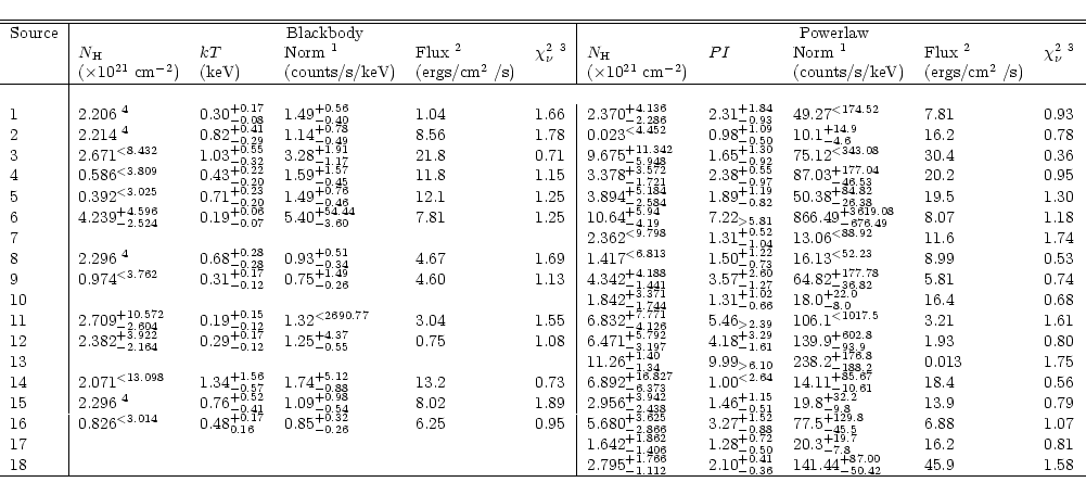 \begin{displaymath}\begin{tabular}{l\vert lllll\vert lllll}
\hline\hline
\multic...
...41.44$^{+87.00}_{-50.42}$ & 45.9 & 1.58 \\ \hline
\end{tabular}\end{displaymath}