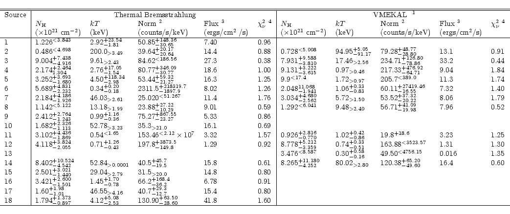 \begin{displaymath}\begin{tabular}{l\vert lllll\vert lllll}
\hline\hline
\multic...
...3.50}_{-28.60}$ & 41.8 & 1.60 & & & & & \\ \hline
\end{tabular}\end{displaymath}