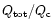 $Q_{\rm tot}/Q_{\rm c}$