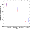\begin{figure}
\par\includegraphics[width=8.8cm,clip]{MS2063f4.eps}\end{figure}