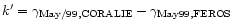 $k'=\gamma_{\rm May/99,CORALIE}-\gamma_{\rm May99,FEROS}$
