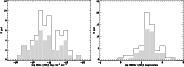 \begin{figure}
\par\mbox{
\includegraphics[width=8cm,clip]{MS2087f3a.eps} \includegraphics[width=8cm,clip]{MS2087f3b.eps} }
\end{figure}