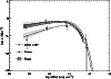 \begin{figure}
\par\includegraphics[width=8.8cm,clip]{MS2087f9.eps} \end{figure}