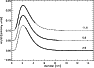 \begin{figure}\par\includegraphics[angle=90,width=8.2cm,clip]{h2907F10.ps}\end{figure}