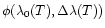 $\phi(\lambda_0(T),\Delta\lambda (T))$