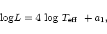 \begin{displaymath}
{\rm log} L = 4~{\rm log}\mbox{~\em$T_{\rm eff}$ }+ {a_1},
\end{displaymath}