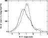 \begin{figure}
\par\includegraphics[angle=270,width=8.5cm,clip]{10095f10.ps}\par\end{figure}