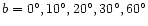 $b = 0^{\circ }, 10^{\circ }, 20^{\circ }, 30^{\circ }, 60^{\circ }$