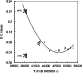 \begin{figure}
\par\includegraphics[width=7.2cm,clip]{fig4.EPS}\special{psfile=fig4.eps angle=0 hoffset=100 voffset=0 vscale=38 hscale=38}
\end{figure}