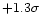 $+1.3\sigma$