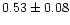 $0.53\pm0.08$