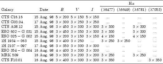\begin{table}
\par$
\begin{array}{lcccccccc}
\hline
\noalign{\smallskip }
& & &...
... ... & ... & 3\times 350\\
\noalign{\smallskip }
\hline
\end{array}$\end{table}