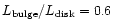 $L_{\rm bulge}/L_{\rm disk}=0.6$