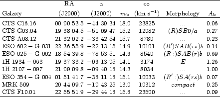 \begin{table}
\par$
\begin{array}{lcccccc}
\hline
& \rm RA & \alpha & & \rm cz ...
...1.9 & -29~ 44~ 16 & 15.6 & 23500 & ... & 0.09 \\
\hline
\end{array}$\end{table}