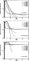 \begin{figure}
\par\includegraphics[angle=270,width=8.5cm,clip]{MS1967f3a.eps}\\...
...\\ [4mm]
\includegraphics[angle=270,width=8.5cm,clip]{MS1967f3c.eps}\end{figure}