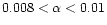 $0.008 < \alpha < 0.01$