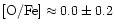 $\rm [O/Fe] \approx 0.0\pm 0.2$