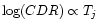 $\log (CDR) \propto T_j$