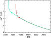 \begin{figure}
\par\includegraphics[width=8.8cm,clip]{ms1309f4.ps}\end{figure}