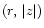 $\left(r,\,\vert z \vert \right)$