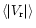 $\left< \vert V_{\rm {r}} \vert \right> $