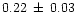 $0.22\:\pm\:0.03$