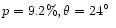 $p =
9.2\%, \theta= 24\hbox{$^\circ$ }$