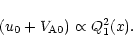\begin{displaymath}(u_0 + V_{{\rm A} 0}) \propto Q_1^2(x) .
\end{displaymath}