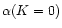 $\alpha(K=0)$