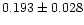 $0.193\pm0.028$