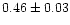 $0.46\pm0.03$