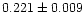 $0.221\pm0.009$