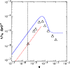 \begin{figure}
\par\includegraphics[width=8.8cm,clip]{f20-1481.eps}\end{figure}
