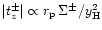 $\vert t_z^\pm\vert \propto r_{\rm p}\,\Sigma^\pm/y_{\rm H}^2$