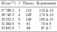 \begin{table}
\par$
\begin{array}{lccc}
\hline
\noalign{\smallskip }
E ({\rm...
... 7 & 98 & 87 \pm 7 \\
\noalign{\smallskip }
\hline
\end{array} $ \end{table}